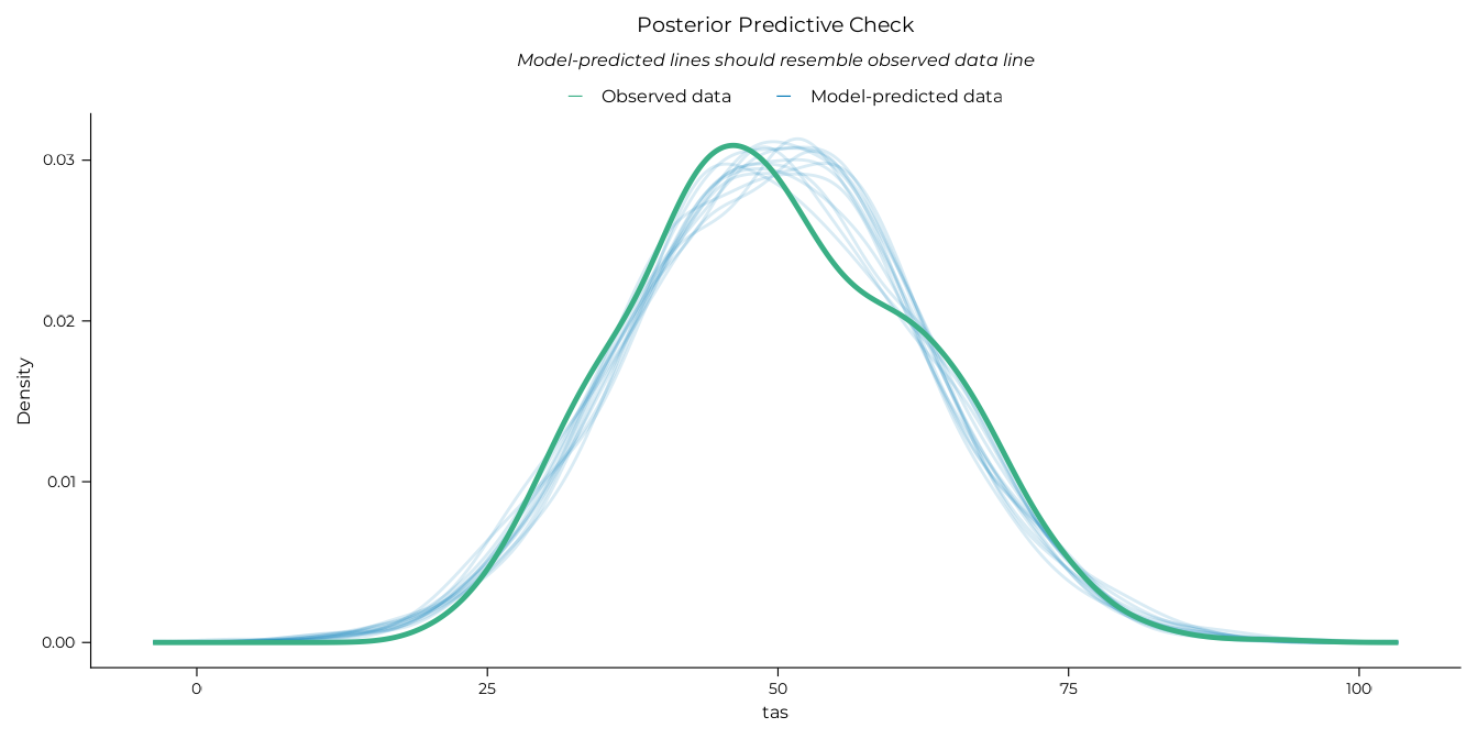 Results of the linear modelling of the total TAS-20 with the VVIQ groups.