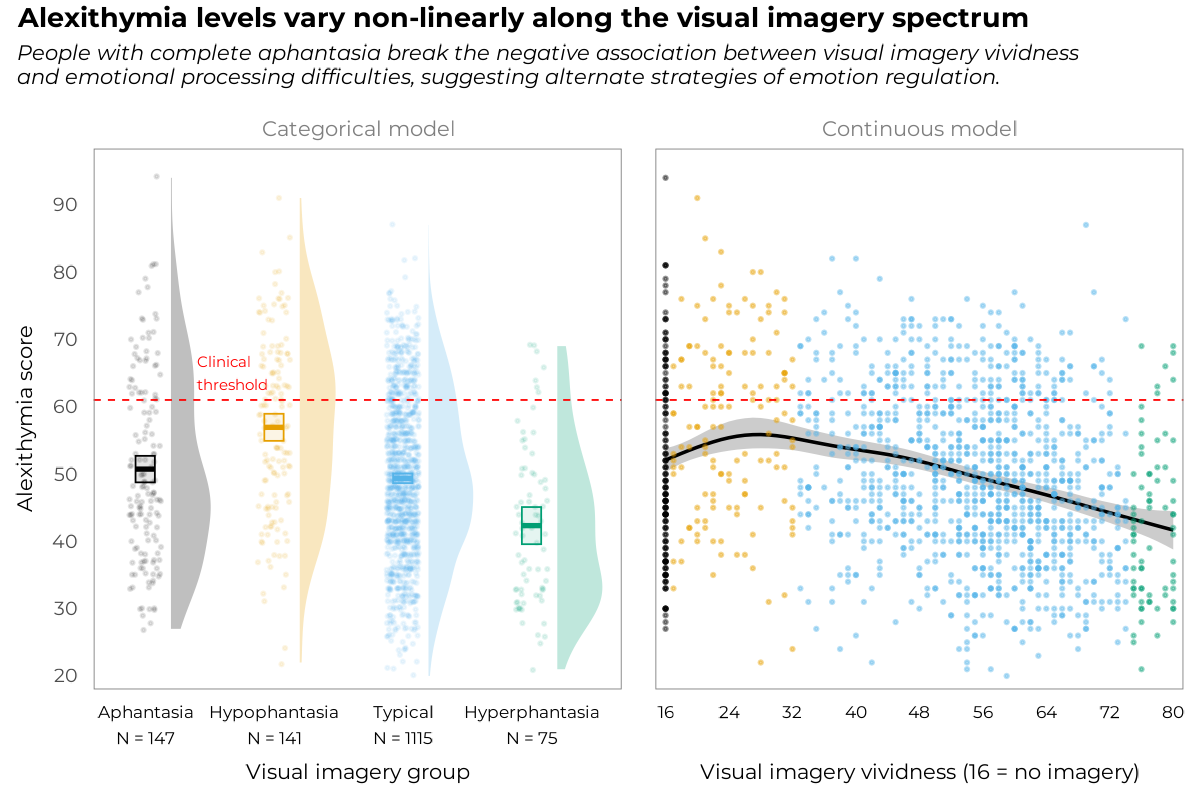 Graphical abstract for the study.