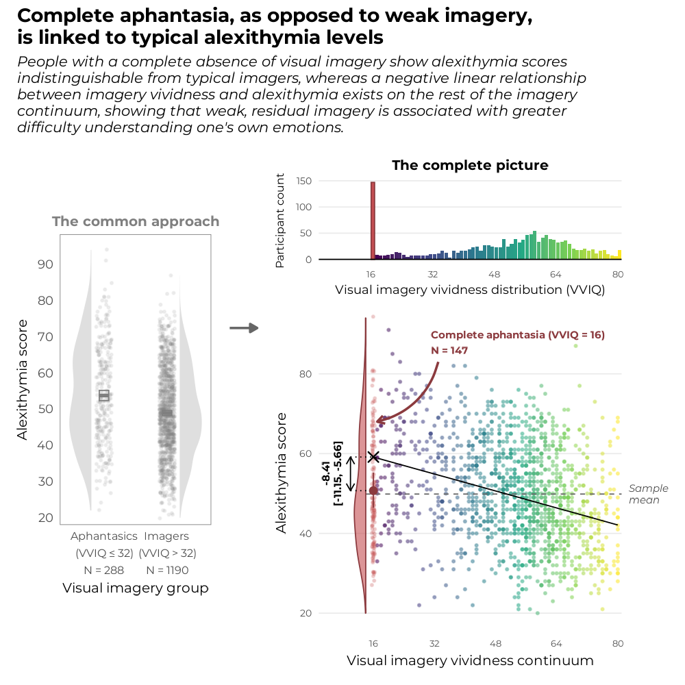 Graphical abstract for the study.